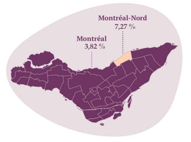 taux de violence - mtl-nord-pourcentage